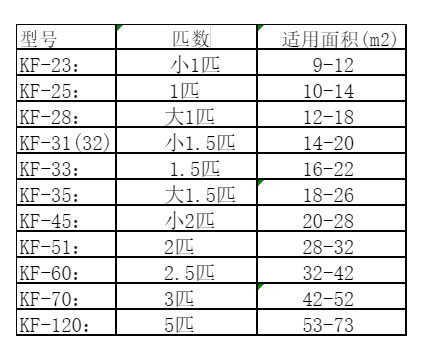 登封空调维修
